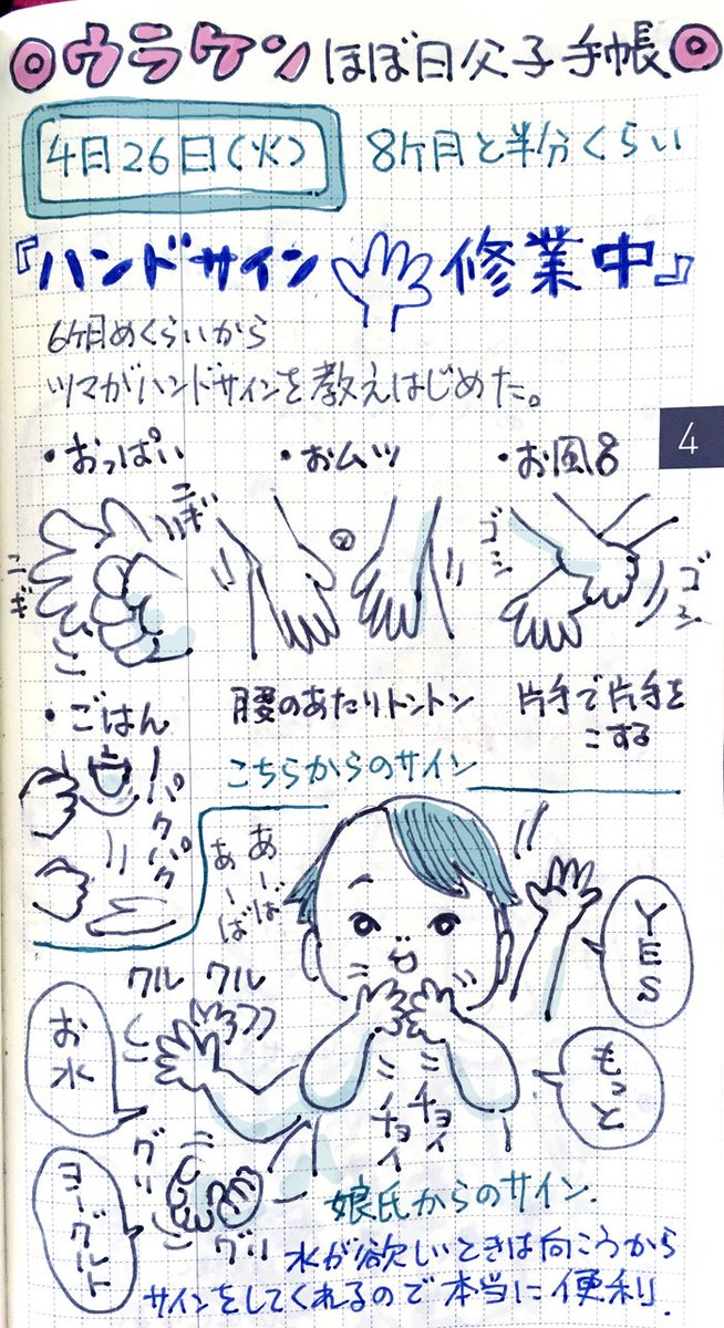 ウラケン ボルボックス 外来いきもの図鑑 好評発売中 Ar Twitter ウラケンほぼ日父子手帳 水が飲みたかったら水のサイン するし 最近はこちらのサインにちゃんと答えてくれるので非常に便利 Tvで見たけど聴覚障害で手話で会話する夫婦の赤ちゃんは言葉より先