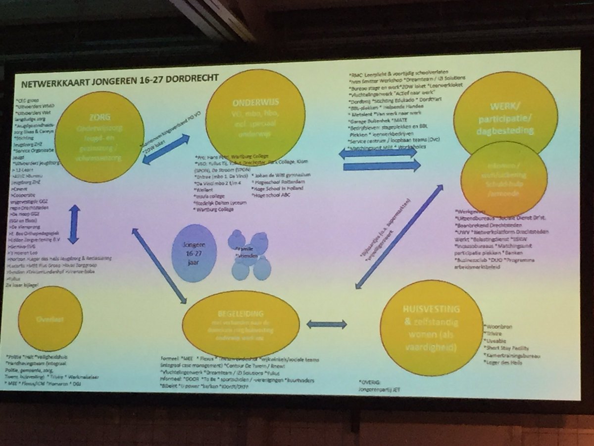 Boeiend congres over tienerouders. Oud-wethouder Michiel van der Vlies laat zien dat je snel vastloopt in systemen.