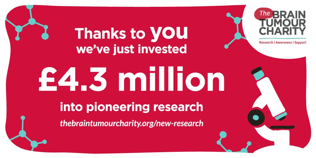 What does £4.3 million in pioneering research look like?bit.ly/NewResearch16 #braintumourresearch #braintumours