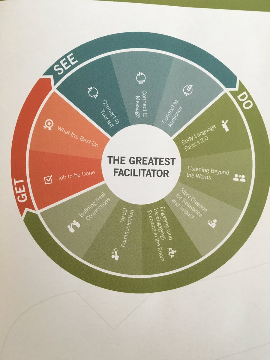 ALBAKER999's tweet photo. How to be the greatest facilitator? #fcfed2016 #fcfed2016qatar https://t.co/NKgP9DBIiz