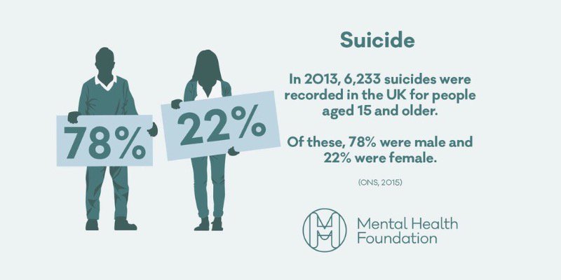 itaffectsme's tweet image. Important stats to think about. Suicide is the biggest killer of young men, so encourage them to talk x #itaffectsme