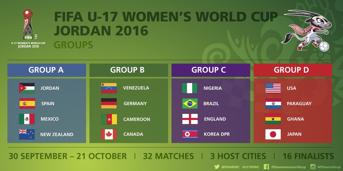 FIFAWWC's tweet photo. The #U17WWC draw is over & the scene is set. See which teams will be locking horns in Jordan
https://t.co/98Z12QpV8A https://t.co/aRiztdqz5A