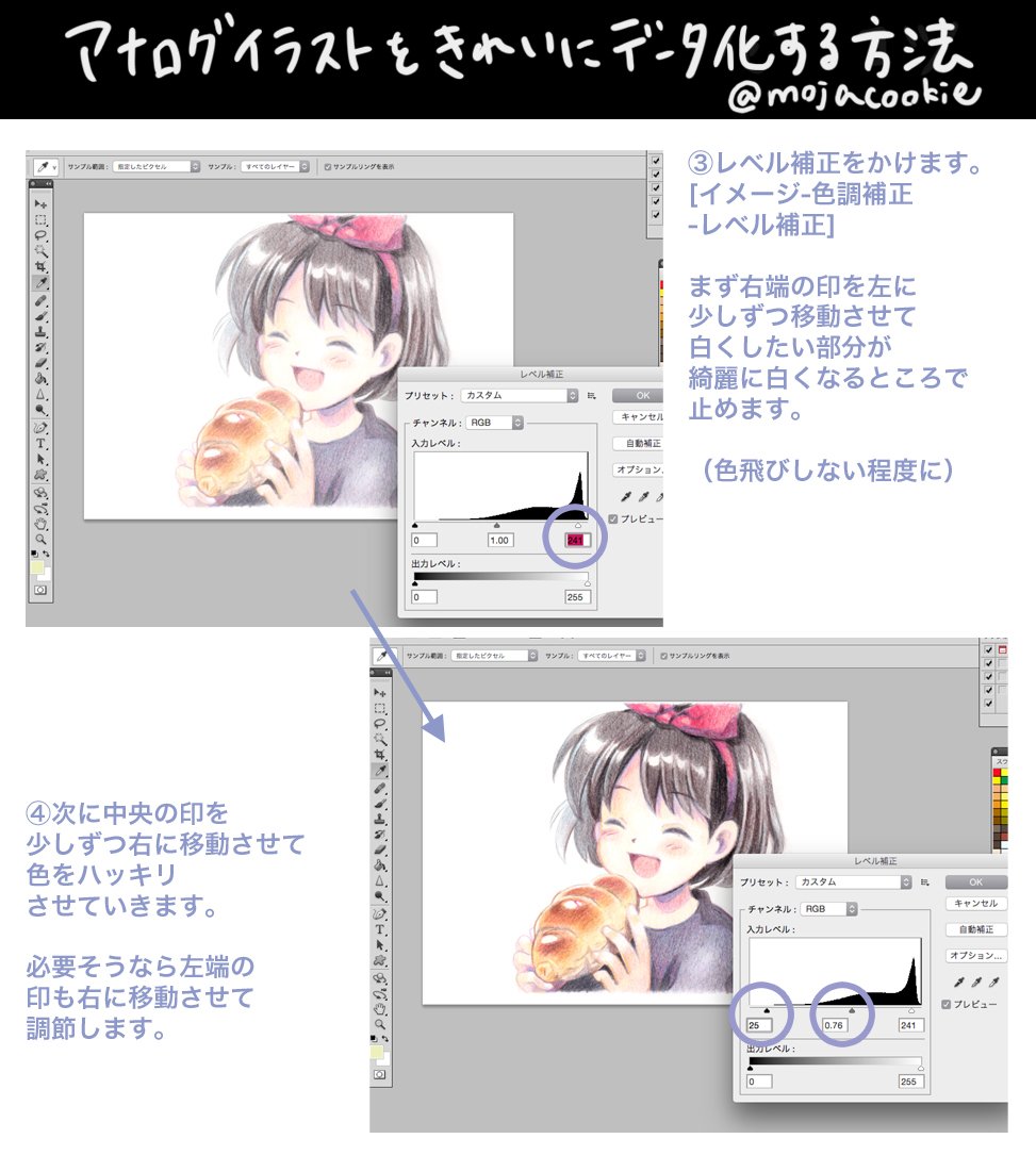 もじゃクッキー アナログイラストをきれいにデータ化する方法 よく質問を受けるので自分なりの方法をご紹介します 白い背景を塗りつぶしてしまう ことと レベル補正で色をハッキリさせる ところがポイントかなと思います モデル キキ