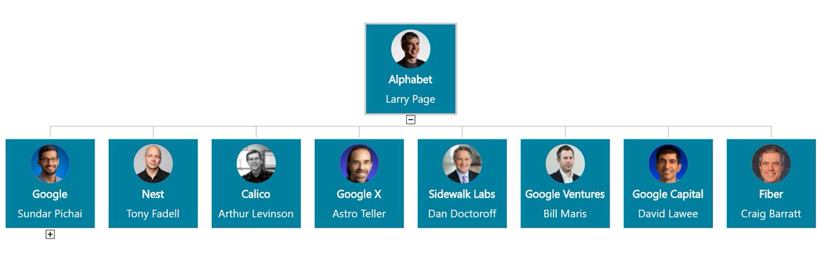 Make Org Chart Online