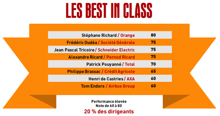LiveBossesfr's tweet photo. #DigitalBosses La parole des dirigeants à l'heure du #digital, quelle(s) évolution(s) ? https://t.co/p5upvB8ObI https://t.co/TfBofH831i