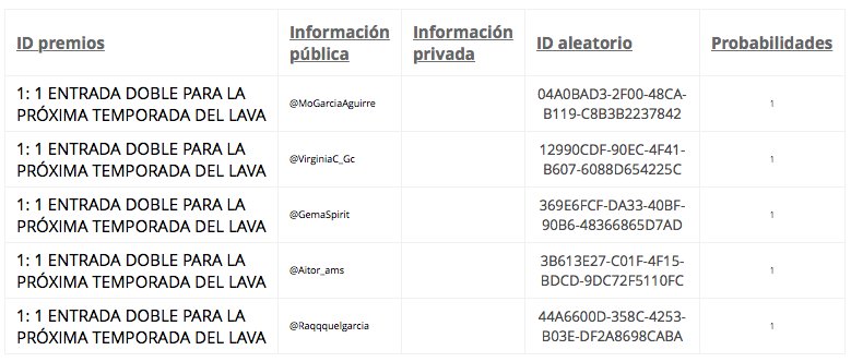 tacVLL's tweet photo. Os dejamos una foto del resultado del sorteo #mifavoritodelTAC, ¡muchas gracias a todos por participar! #TACVLL2016 https://t.co/X823COMwVN