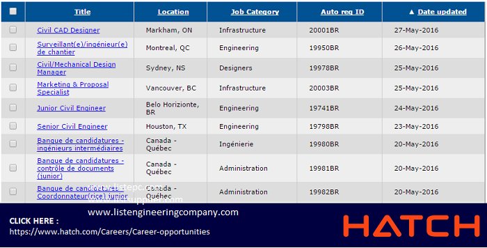 listepc's tweet image. job hatch
listepc.com/job.html