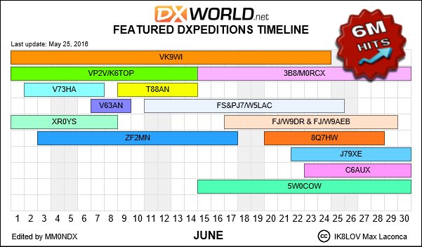 DX_World's tweet photo. Featured DXpedition’s Timeline for June '16 https://t.co/CeFe06sVwg