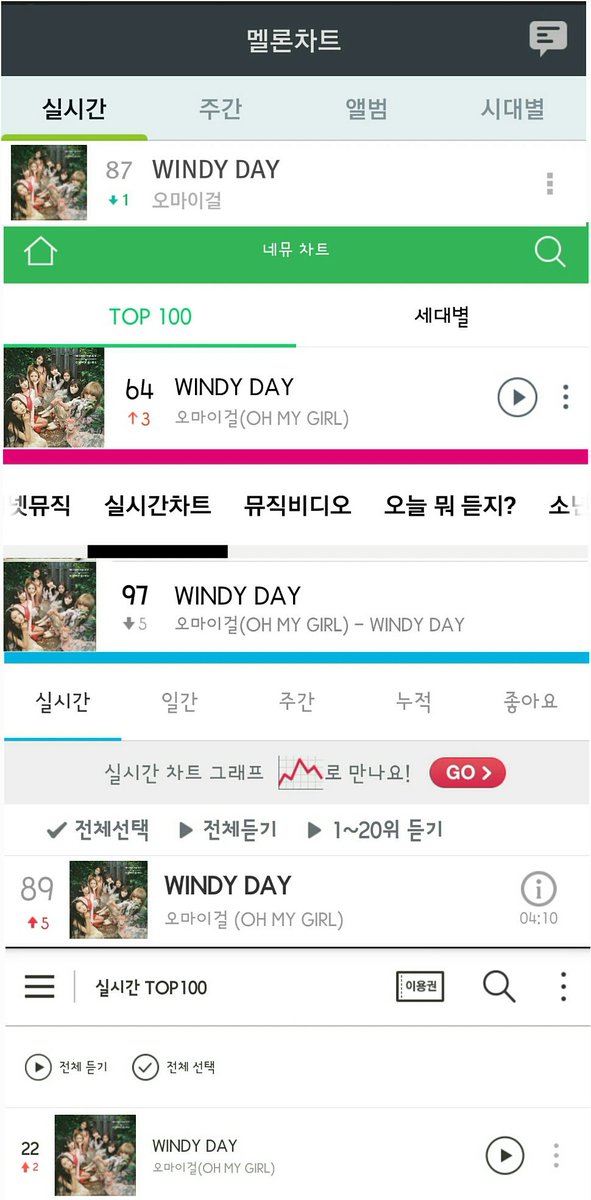 OMG_HOUSE's tweet photo. (30일 23시) #오마이걸 WINDY DAY 실시간 음원 순위
멜론 87 -1 / 네뮤 64 +3 / 엠넷 97 -5 / 지니 89 +5 / 벅스 22 +2

#OHMYGIRL #WINDYDAY https://t.co/1M7deXQqyH