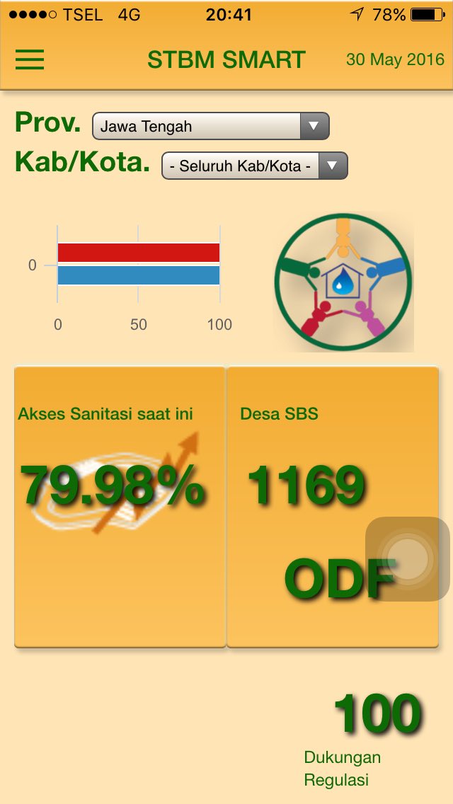 ganjarpranowo's tweet image. Inilah kab/kota di Jateng yg punya akses sanitasi. Ada aplikasi STBM. Grobogan sdh 100%