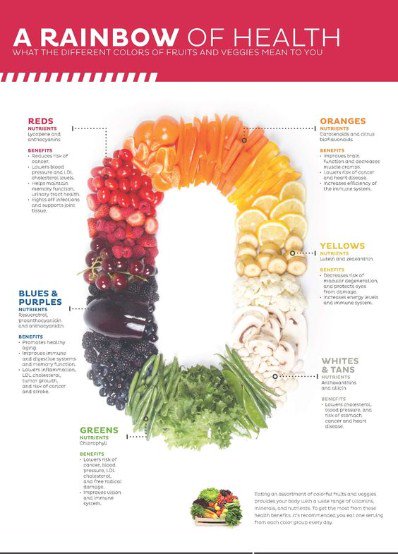 davidJacker2's tweet image. Rainbow full of health
#rainbow #HealthTips