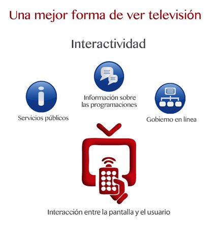 saidrivas1's tweet image. La interactividad de la nueva #TDA permite utilizar aplicaciones para usos sociales #TipsTDA