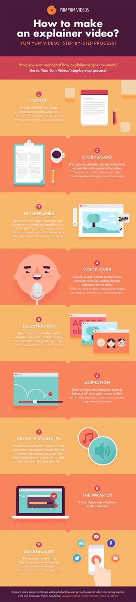 storylabllc's tweet photo. How to Make an Explainer Video: Step-by-Step Instructions [INFOGRAPHIC] https://t.co/cEer314zDz https://t.co/WCcyQDGtRX