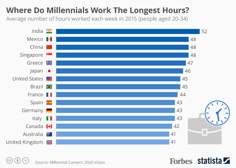 Fillnskiy how much do you pay. Algorithm flowchart. How do you spend your leisure time. Find out how many hours/days these people work per week/month in your country : teacher, doctor , police officer. Smpo_display_messages.
