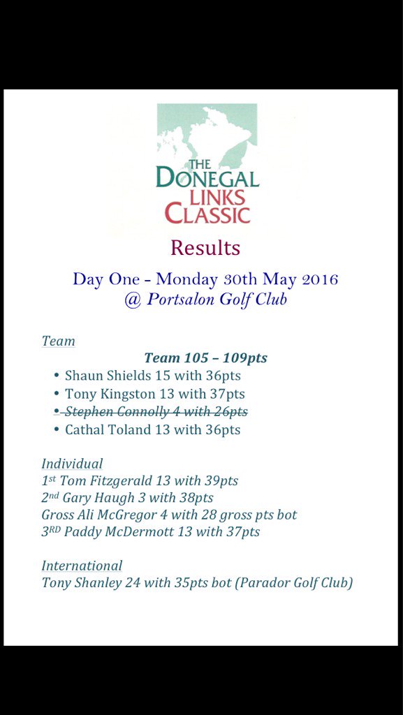Results from <a href="/PortsalonGC1891/">Portsalon Golf Club</a> for Day 1 of the Donegal Links Classic 2016. <a href="/Rosapenna1893/">Rosapenna Golf Resort</a> <a href="/ballyliffin/">Ballyliffin GC</a>