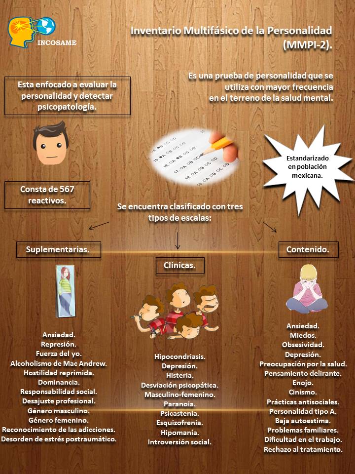 INCOSAME's tweet image. #FelizLunes Hoy les compartimos una imagen que contiene los aspecto básicos del #MMPI2 #Saludmental #Psicología