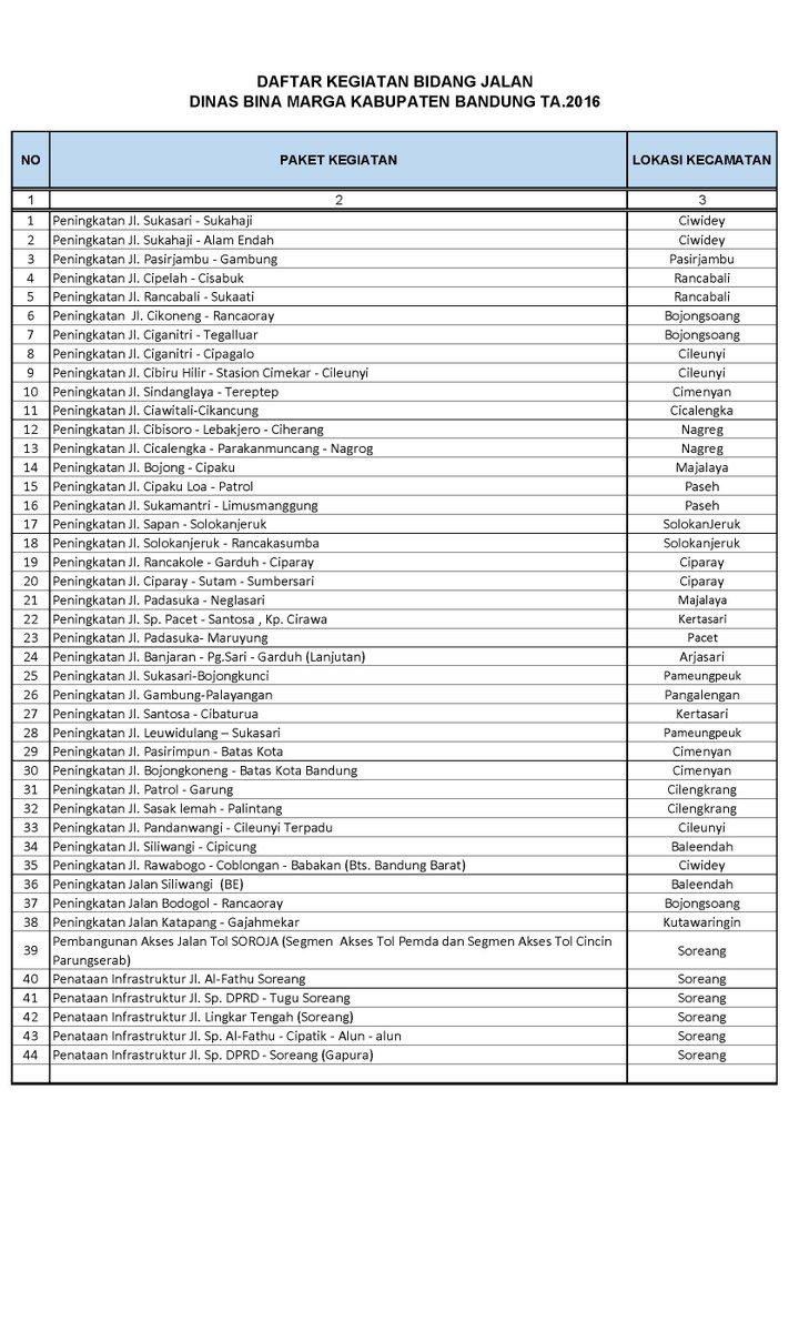 Daftar Kegiatan Bidang Jalan Dinas Bina Marga Kab. Bandung 2016