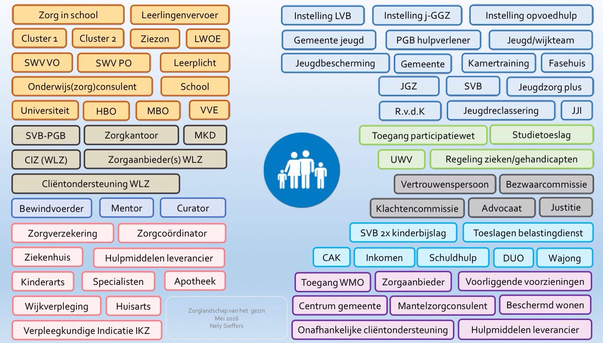 Voor integrale hulp bij gezinnen is onafhankelijke #cliëntondersteuning het middel en niet de regisseur van gemeente