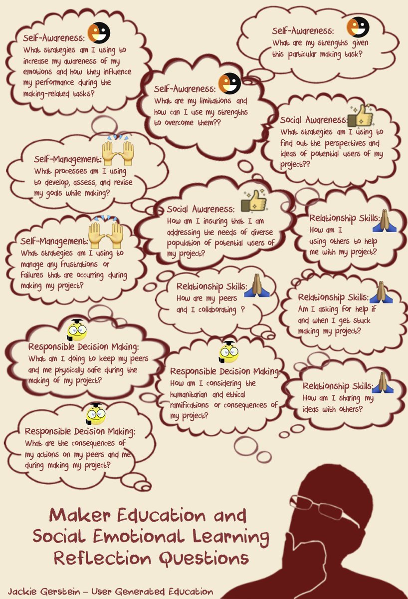 readstorybow's tweet photo. Maker Education and Social-Emotional Development

#SEL #MakerED #MakerSpace #edchat

https://t.co/VOtopB6N0e https://t.co/CVnYiuvHJm
