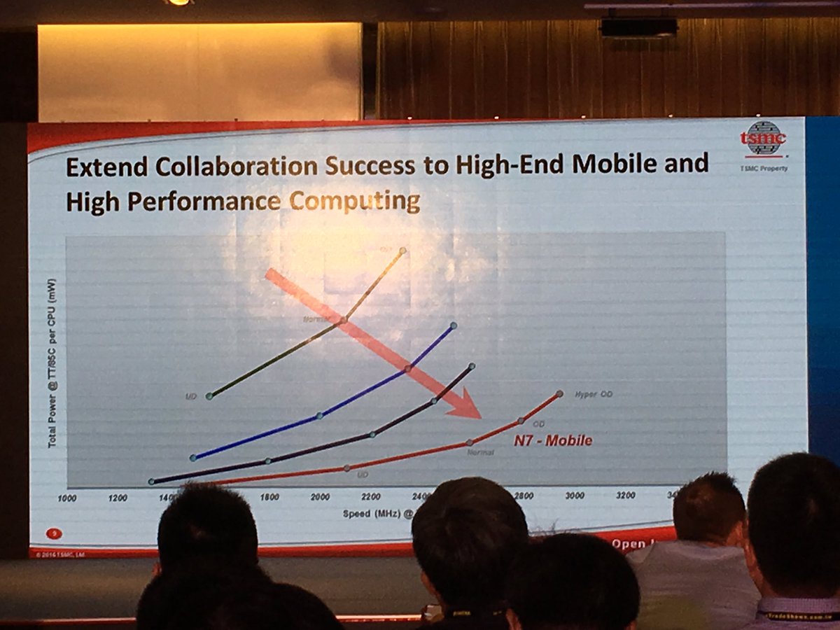 jaydesignstuff's tweet image. Achieving better power and performance through processor and process optimization. #computex #cpx  #tsmc