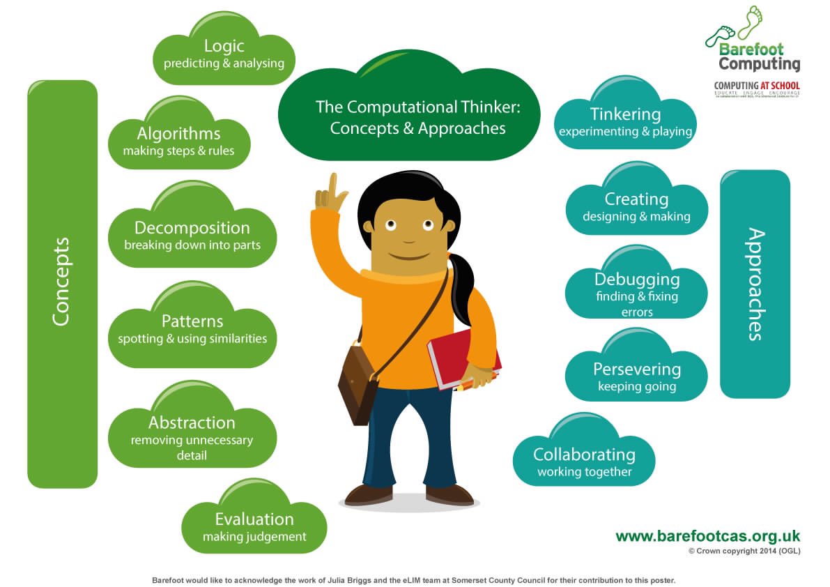 mraspinall's tweet photo. The Computational Thinker: Concepts &amp; Approaches https://t.co/4QFS4bOt5w