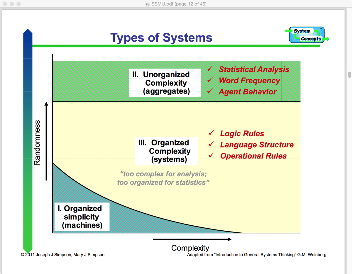 download software engineering and methodology for emerging domains: