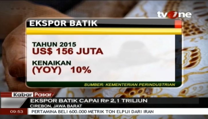 tvOneNews's tweet photo. EKSPOR BATIK CAPAI Rp 2,1 TRILIUN #KabarPasar Di #tvOne #OnePrideFinal https://t.co/AED7sSEtbh https://t.co/oCN9ON8c5s