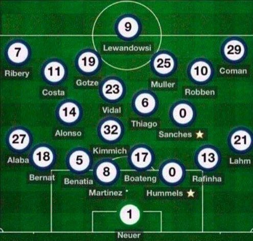 TheClubPark's tweet photo. Bayern Munich's squad so far for next season. https://t.co/xuR1mQrwxG