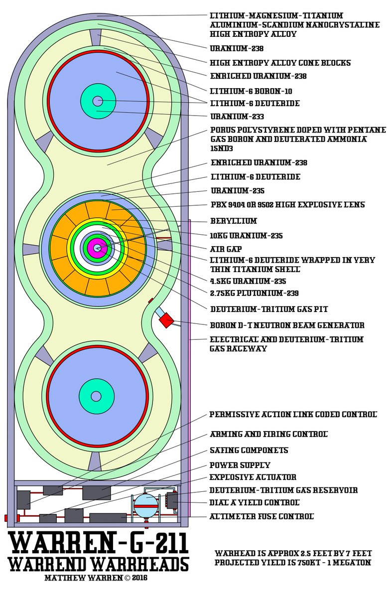 Magnesium Warhead