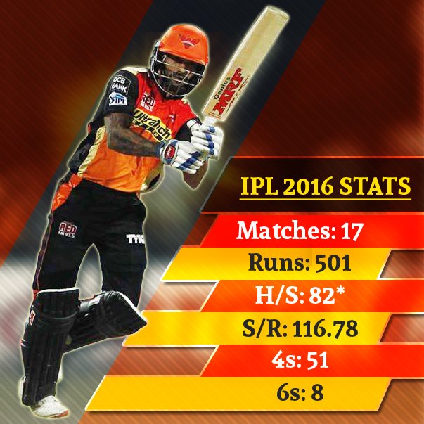 TeamShikhar's tweet photo. What a season it has been indeed! @SDhawan25 sure left his mark this #IPL2016. #SRH @SunRisers #OrangeArmy https://t.co/FfphmtftUC