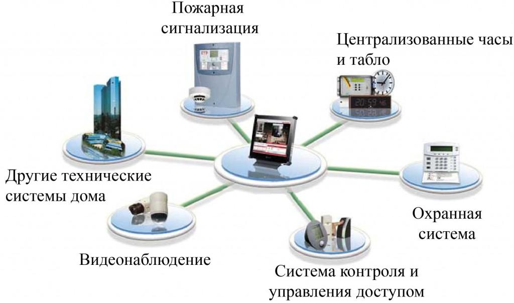 Комплексная защита безопасности