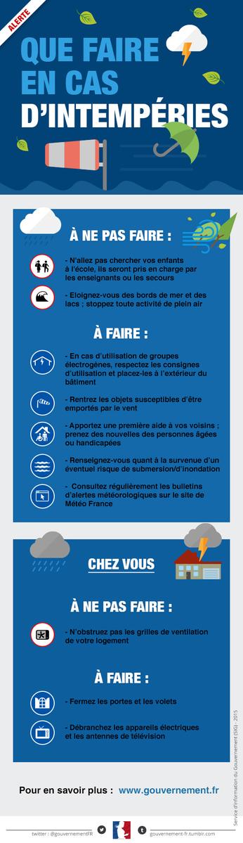 ⚠☔ Vigilance orange fortes #pluies : soyez prudents, adoptez les bons réflexes >> gouvernement.fr/partage/5238-q…