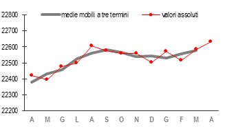 Visualizza l'immagine su Twitter