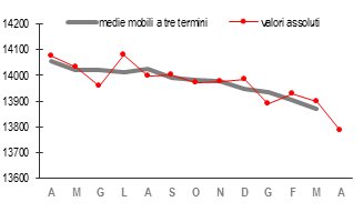 Visualizza l'immagine su Twitter