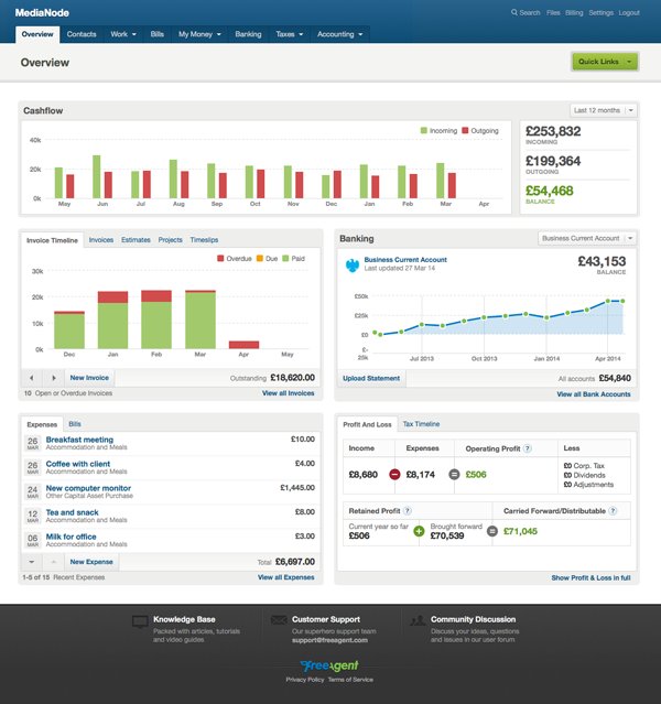 Why your #contractor #bookkeeping needs to be in the cloud! <a href="/freeagent/">FreeAgent</a> @FA_Accountants  biaccountancy.com/contracting-bo…