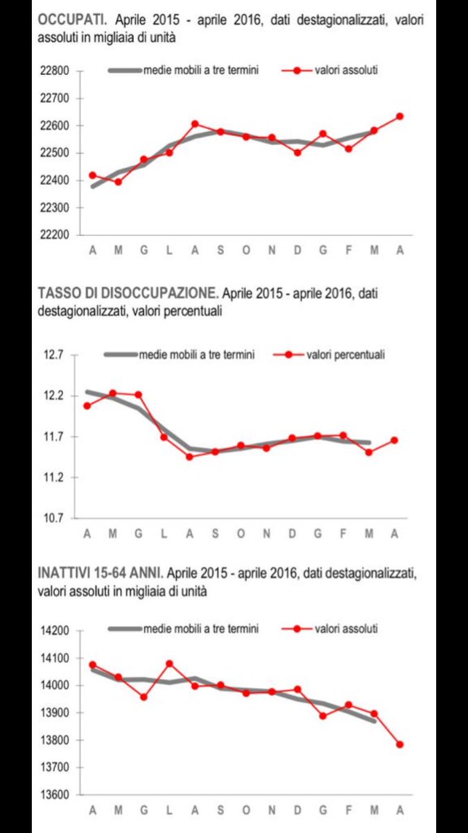 Visualizza l'immagine su Twitter