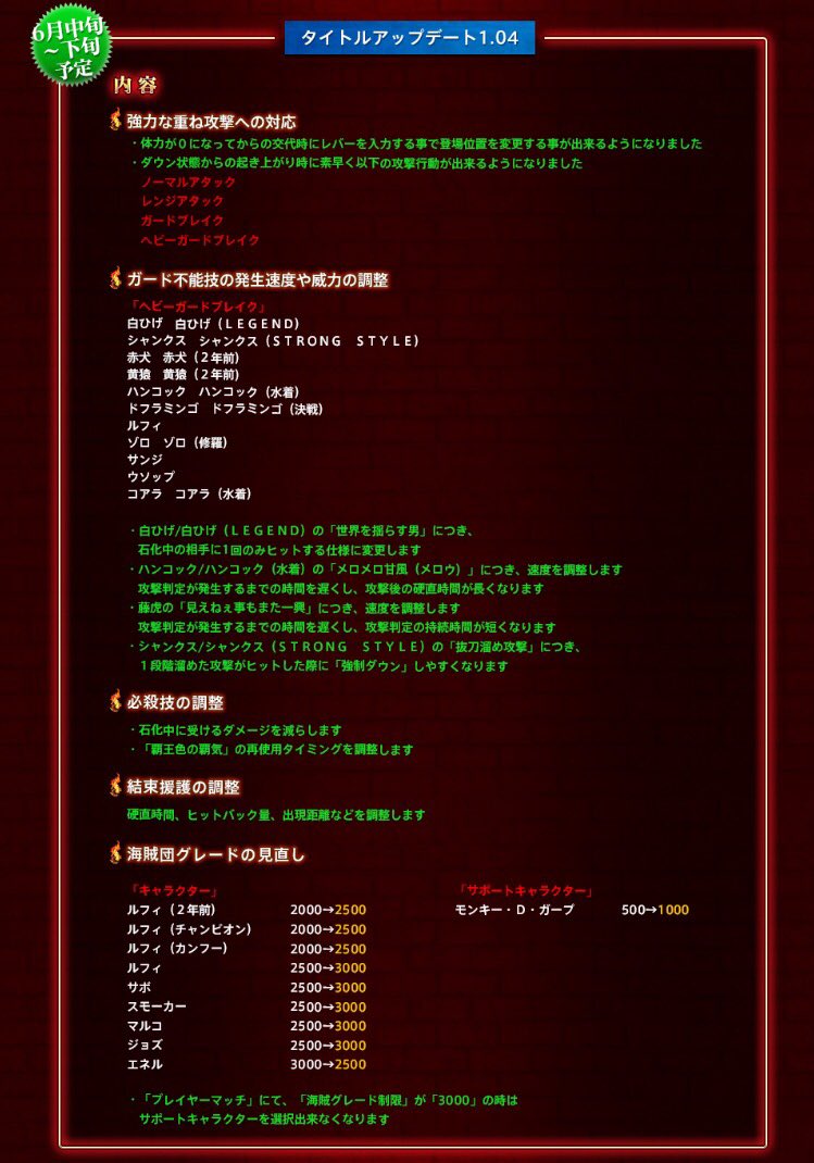 バーニングブラッド