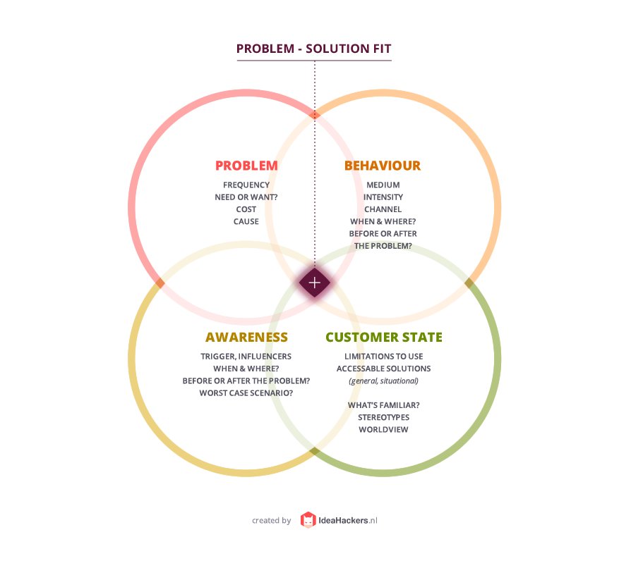 idea_hackers's tweet photo. What is important to take into account if you want to reach Problem-Solution fit #leanstartup #UX https://t.co/SmmwngiDBX