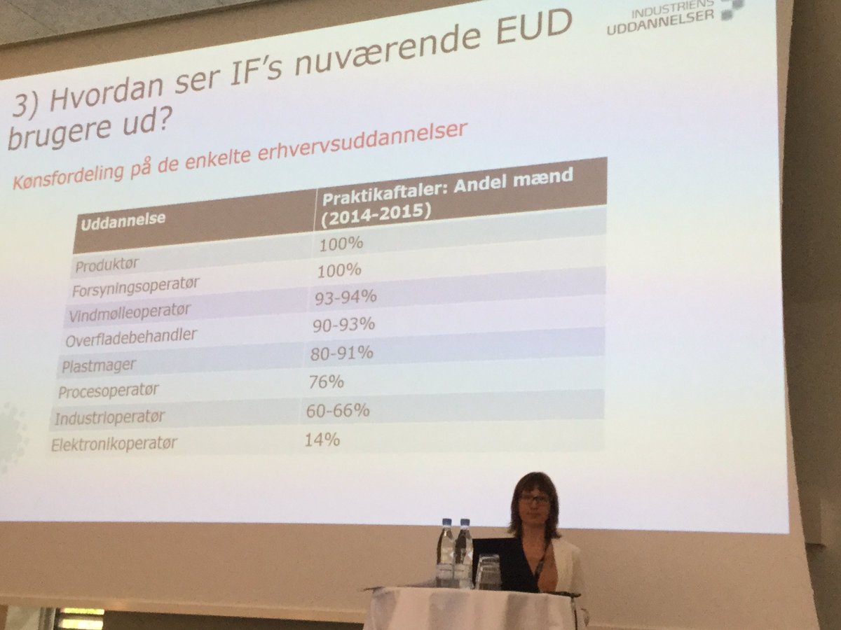 ChristineBerntH's tweet photo. Vi skal have flere kvinder til at tage en teknisk erhvervsuddannelse #potentiale #iukonference #uddpol https://t.co/AY9wACdqZ1