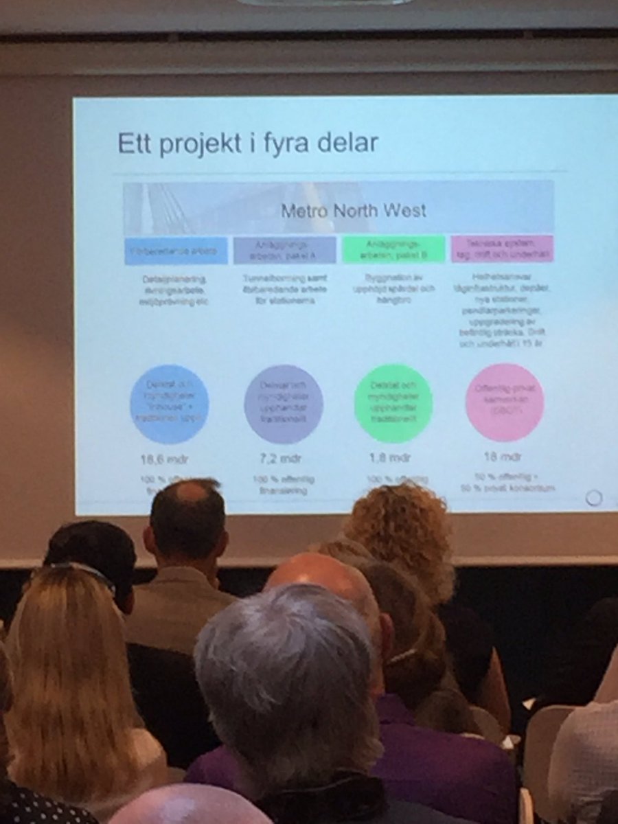 arenainfra's tweet photo. Sydneymodellen. Rätt anvar på rätt aktör ger snabbt genomförande - viktigt för svensk infra #infrapol #08pol #svpol https://t.co/kBSFoYCs64