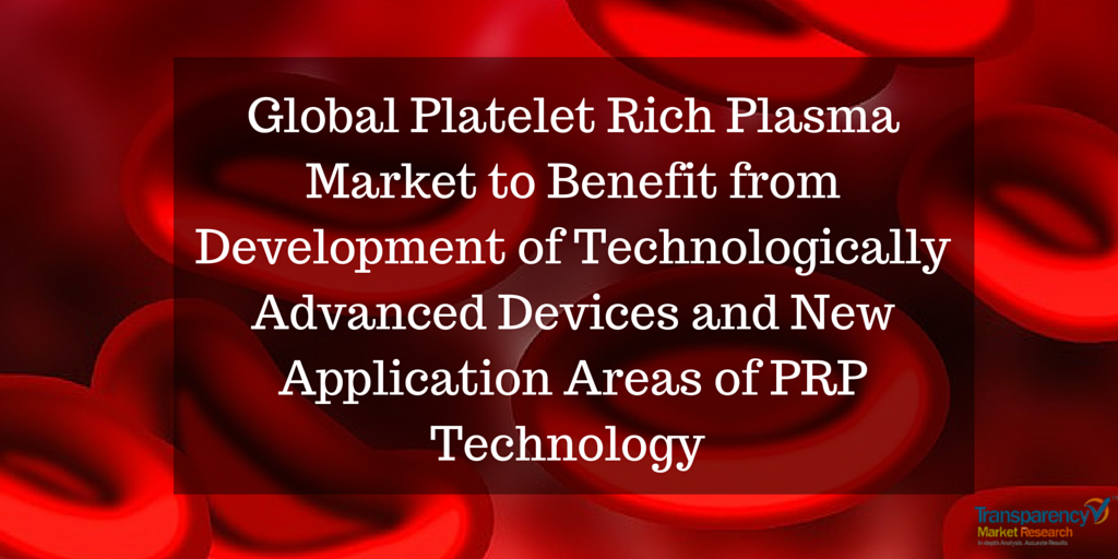TMR_Insights's tweet photo. Global #PlateletRich Plasma #Market - #Trends Defining Future Performance
https://t.co/XxaKrcxBhr https://t.co/JmqqtKflXl