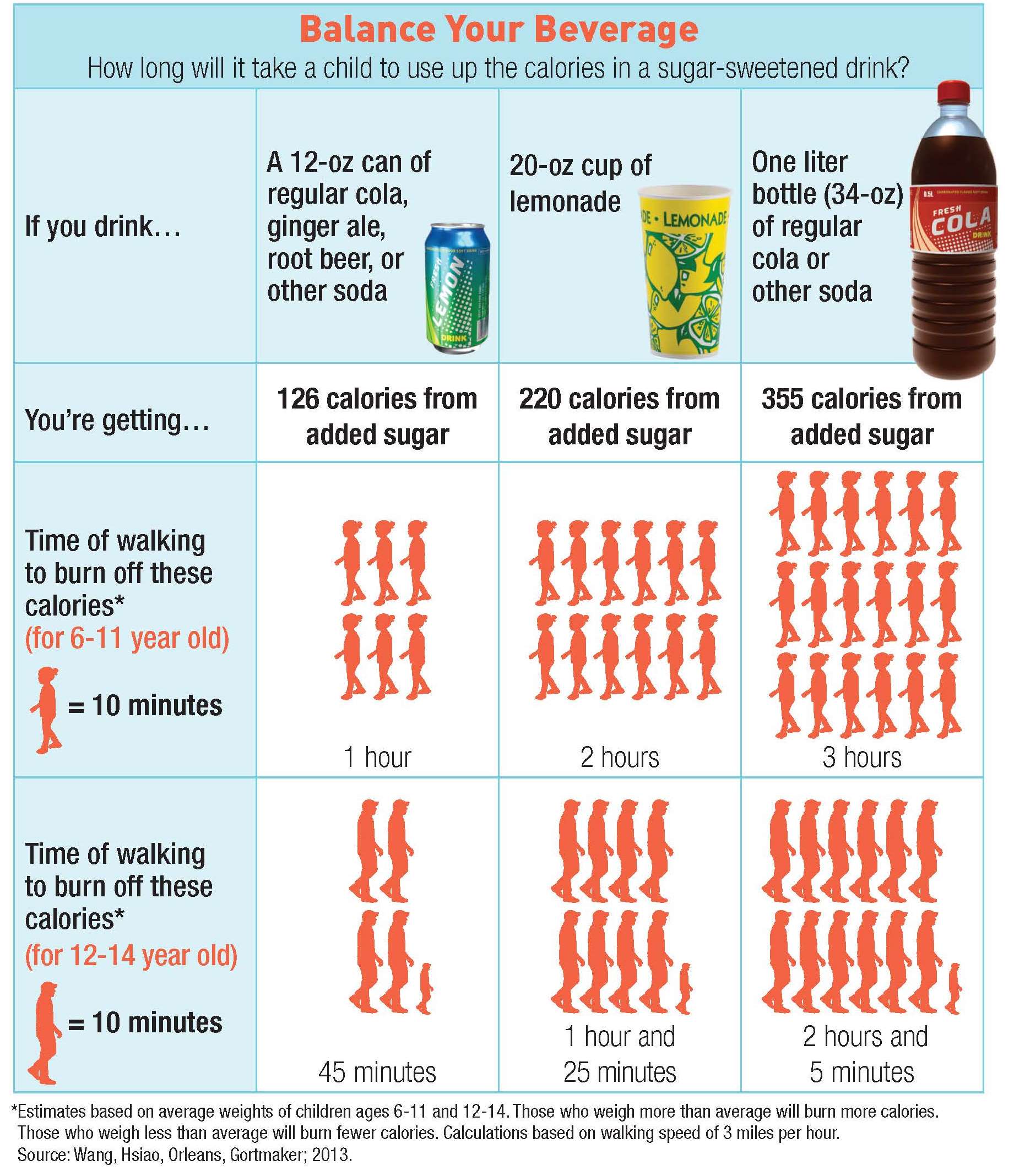 How To Get Your Kids to Drink Fewer Sugary Beverages