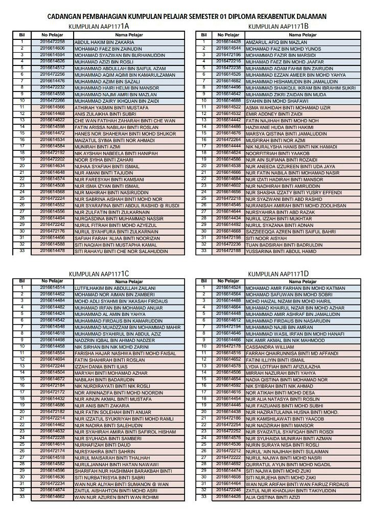 تويتر Ideas Uitm Perak على تويتر Senarai Nama Kumpulan Pelajar Ap117 Semester 01 Https T Co 9bqy6fk7dw