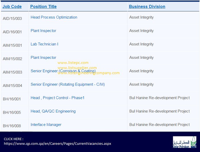 listepc's tweet image. listepc.com/job.html
qatar petroleum