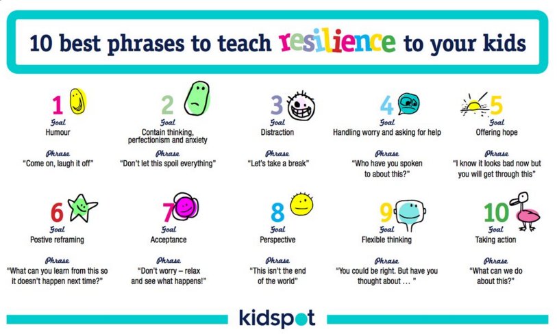 WeAreTeachers's tweet photo. 10 best phrases for teaching your kids resilience: https://t.co/xxjakBooMl  #edchat. https://t.co/vY7VpPMFmq