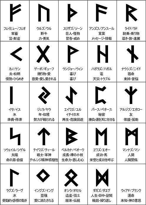 ホビット族 ルーン文字はアルファベットに似ているけど 独特の形をしているものもあるから面白い
