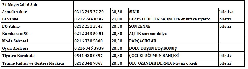 İstanbul'da tiyatrolar 31 mayıs-2016 salı
(telefonla kontrol etmekte yarar var)