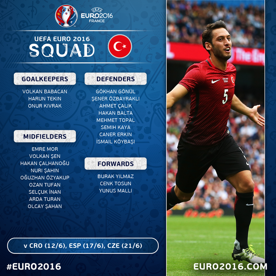 Euro 16 Arda Turan The Shining Star For Turkey One Of Spain S Group Rivals Arda Turan The Shining Star For Turkey One Of Spain S Group Rivals As Usa