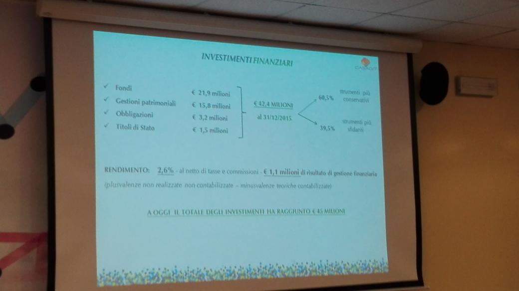Gli investimenti #Casagit. Ora siamo a 45 mln: 60,5% in strumenti più conservativi, 39,5% in strumenti più sfidanti
