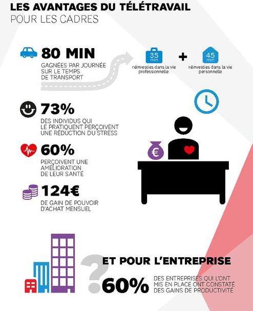 Le media du Future Of Work tweet media